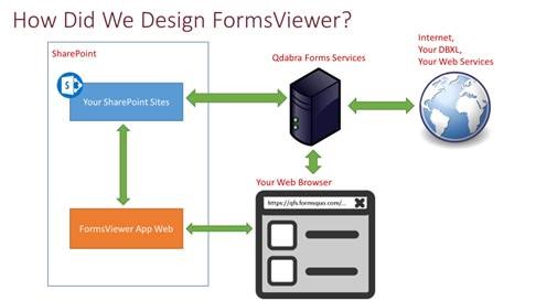 FormsViewer